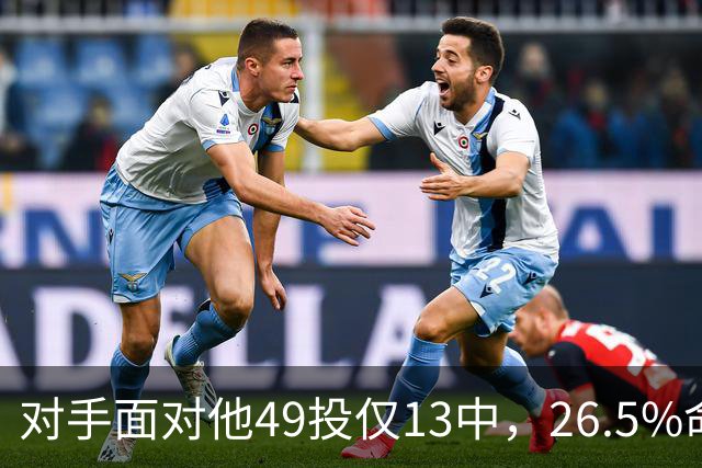 对手面对他49投仅13中，26.5%命中率排联盟第一
